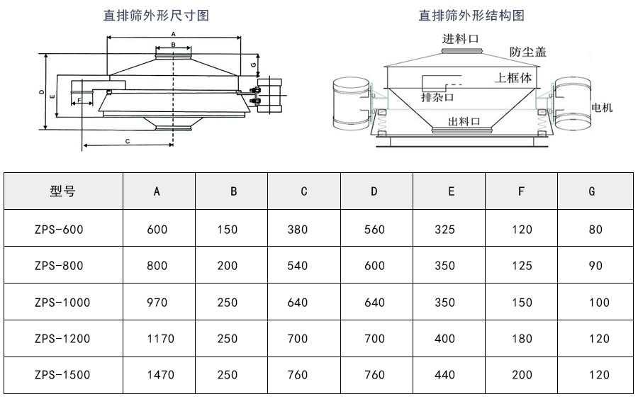 直排篩外形結構及技術參數