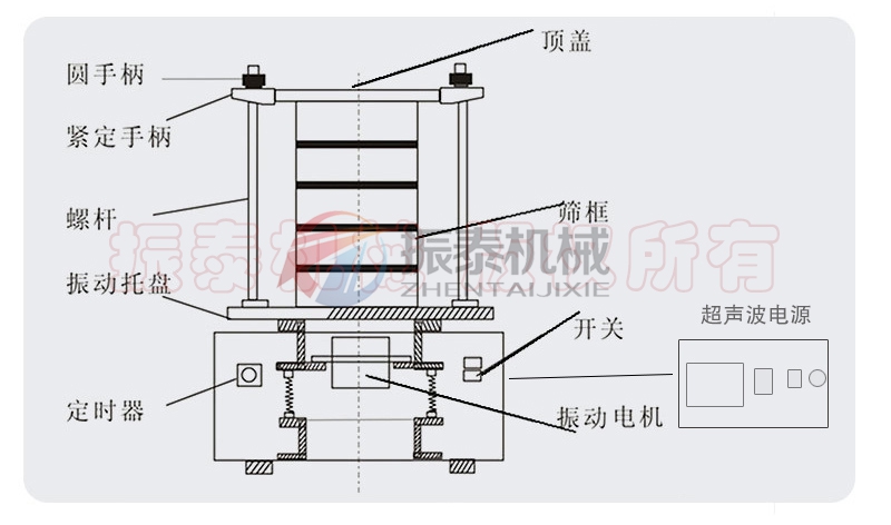 超聲波試驗篩結(jié)構(gòu)