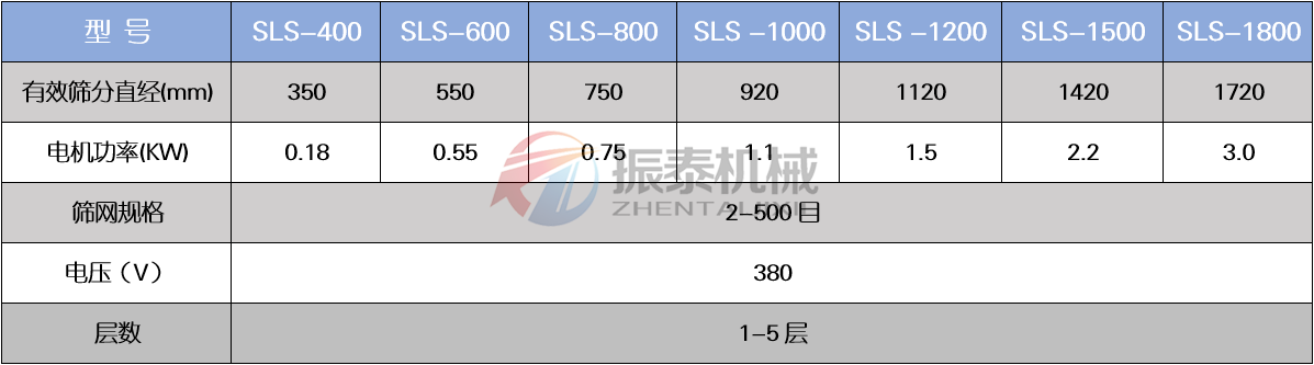 PP塑料振動篩技術(shù)參數(shù)