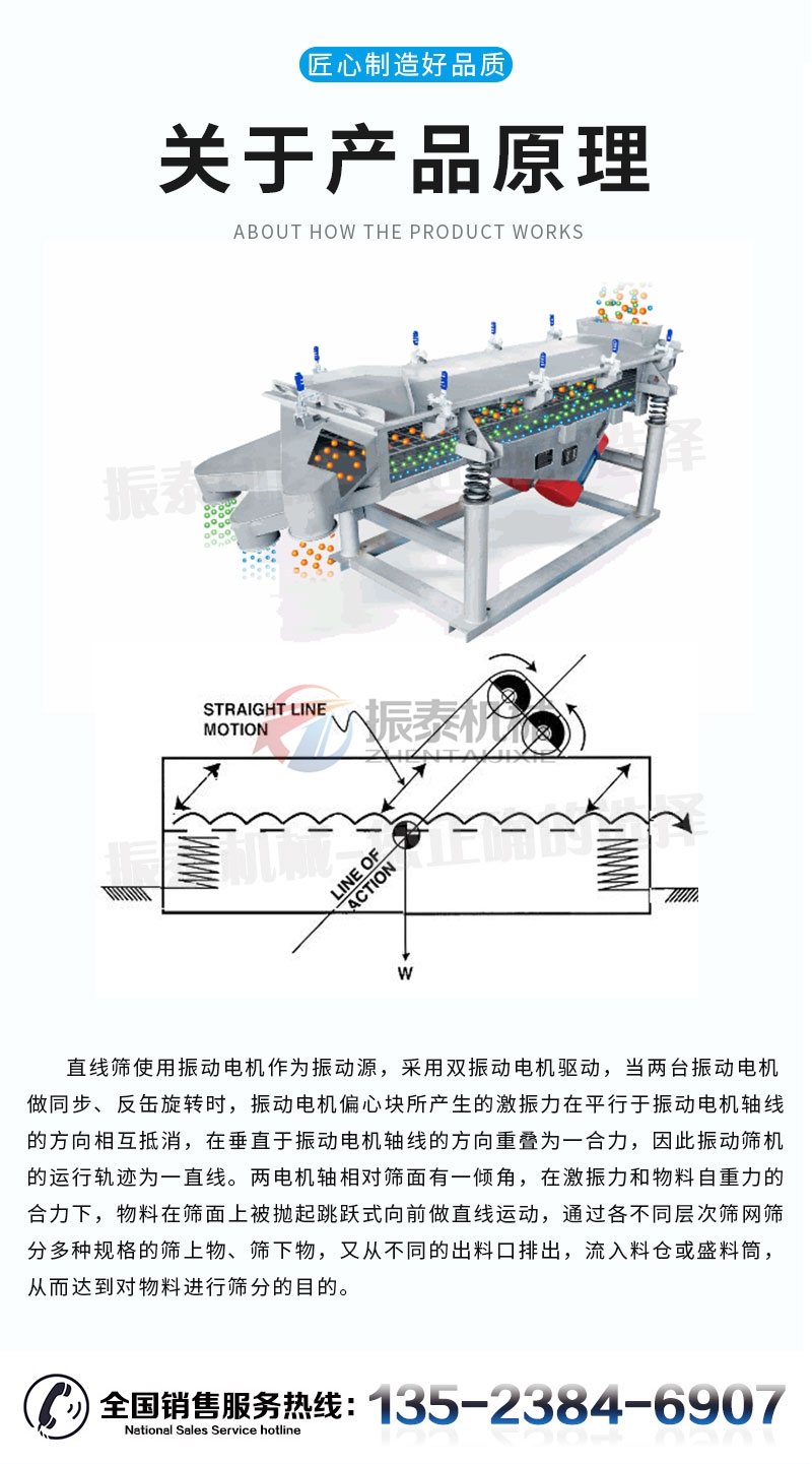 干粉砂漿直線振動篩原理及技術(shù)參數(shù)