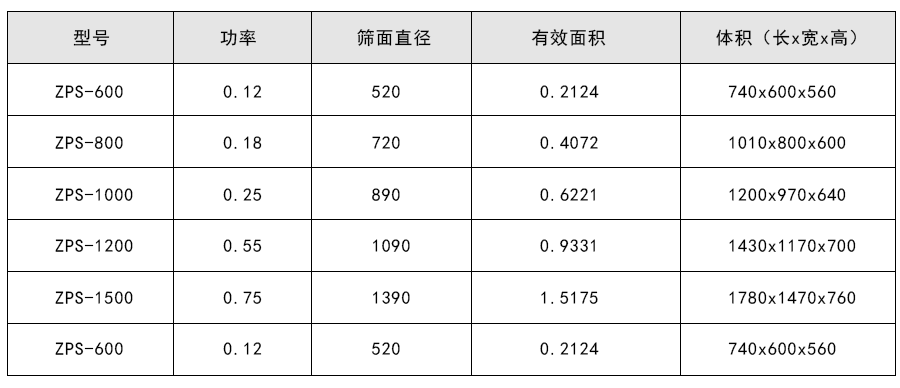 甜菊糖苷直排振動篩技術(shù)參數(shù)