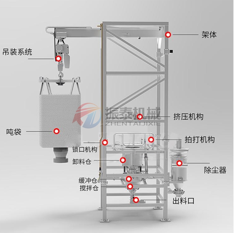 三氧化二鉻噸袋拆包機(jī)結(jié)構(gòu)