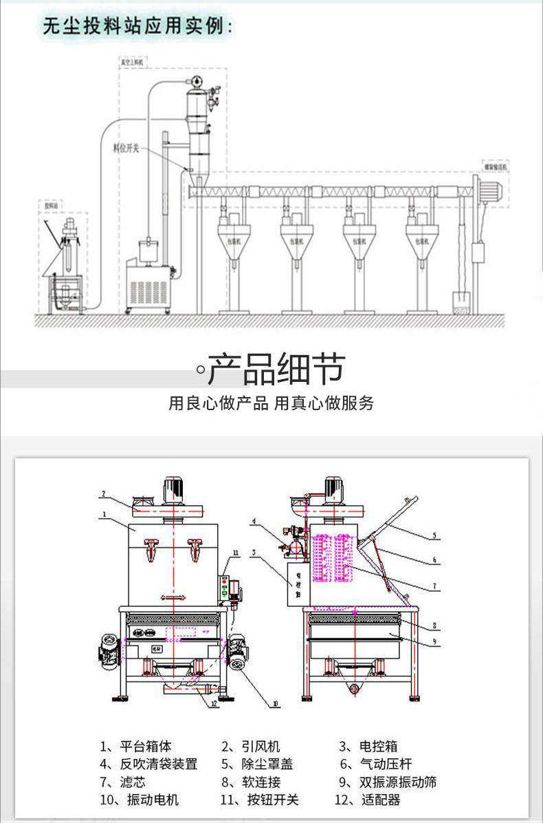 食品無塵投料站應(yīng)用實例