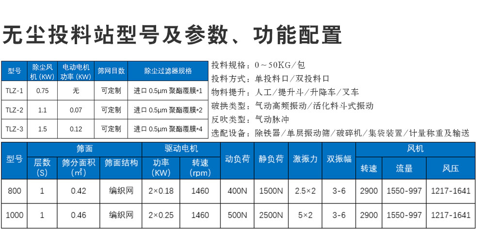 食品無塵投料站型號參數(shù)