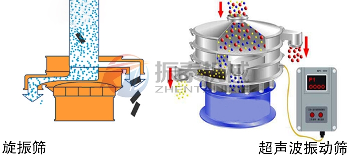 吸波材料振動(dòng)篩工作原理