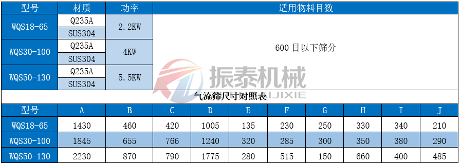 氣相二氧化硅氣流篩技術參數