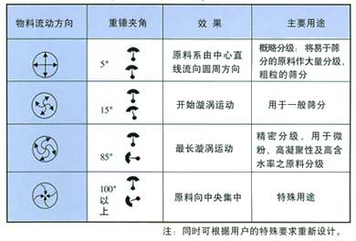 振動電機