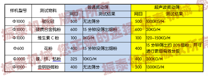 超聲波振動篩