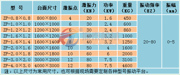 震動平臺技術參數(shù)