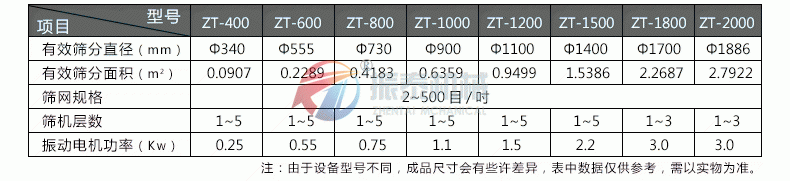 316L不銹鋼振動篩