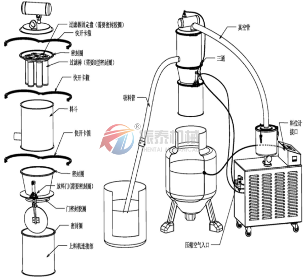 真空上料機外形結(jié)構(gòu)圖