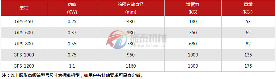 泥漿除雜振動篩