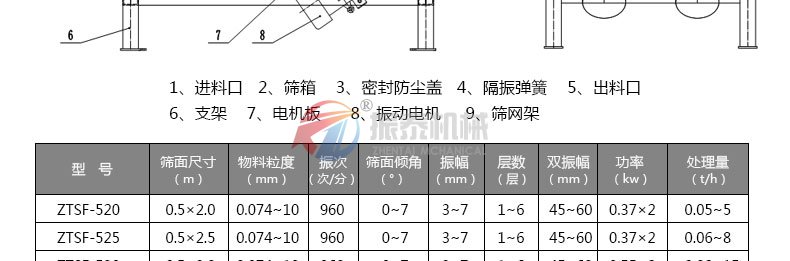 有機肥料振動篩